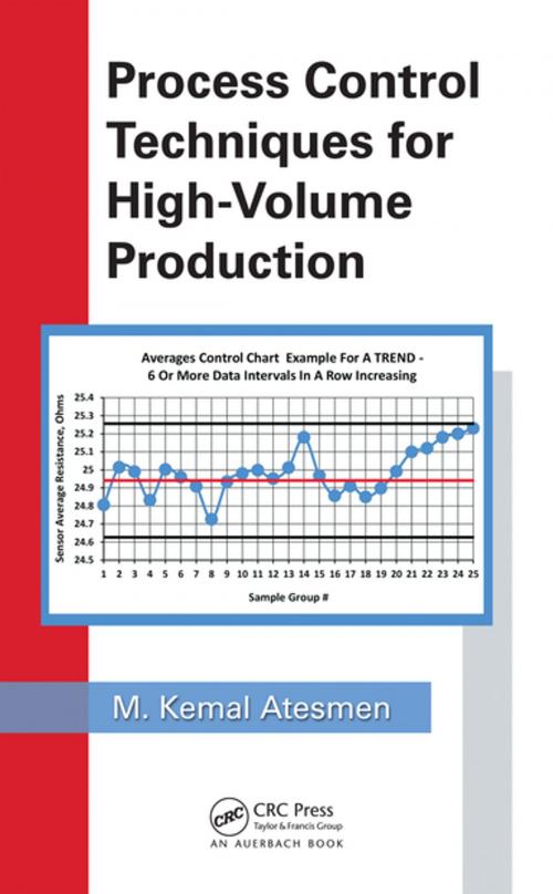 Cover of the book Process Control Techniques for High-Volume Production by M. Kemal Atesmen, CRC Press