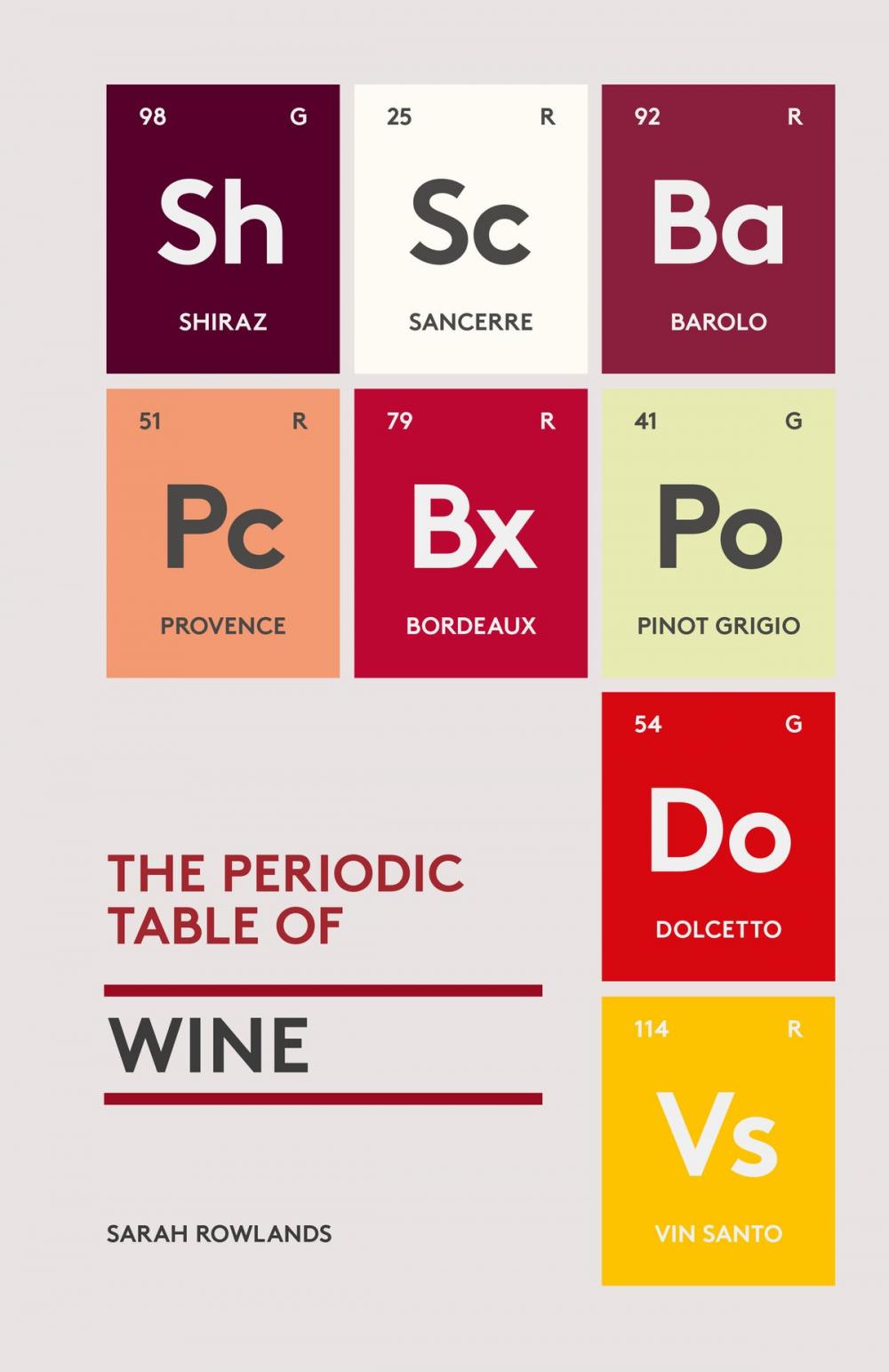 Big bigCover of The Periodic Table of Wine