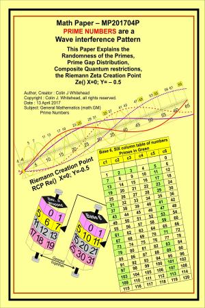 Cover of the book Maths Paper MP201704P Prime Numbers by Gaurish Borkar
