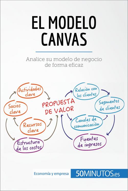 Cover of the book El modelo Canvas by 50Minutos, 50Minutos.es