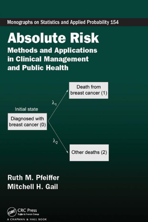 Cover of the book Absolute Risk by Ruth M. Pfeiffer, Mitchell H. Gail, CRC Press