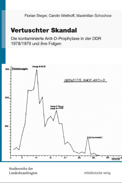 Cover of the book Vertuschter Skandal by Florian Steger, Carolin Wiethoff, Maximilian Schochow, mdv Mitteldeutscher Verlag