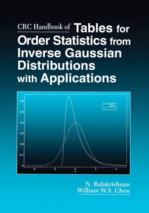 Cover of the book CRC Handbook of Tables for Order Statistics from Inverse Gaussian Distributions with Applications by William Chen, CRC Press