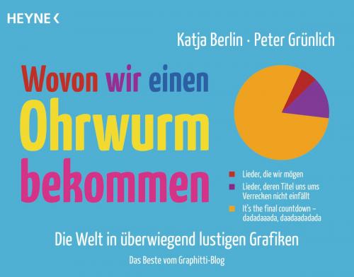 Cover of the book Wovon wir einen Ohrwurm bekommen by Katja Berlin, Peter Grünlich, Heyne Verlag
