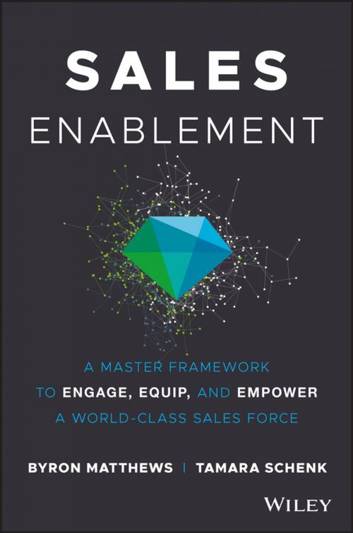 Cover of the book Sales Enablement by Byron Matthews, Tamara Schenk, Wiley