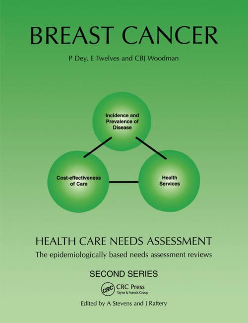 Cover of the book Health Care Needs Assessment by P. Dey, CRC Press