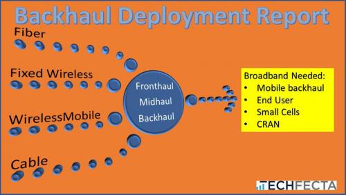 Cover of the book Backhaul Deployment Report by Wade Sarver, Wade Sarver