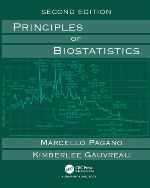 Cover of the book Principles of Biostatistics by Marcello Pagano, Kimberlee Gauvreau, CRC Press