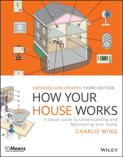 Cover of the book How Your House Works by Charlie Wing, Wiley