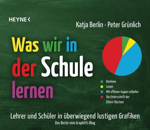 Cover of the book Was wir in der Schule lernen by Peter Grünlich, Katja Berlin, Heyne Verlag
