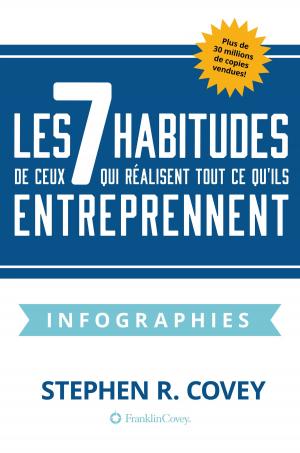 Cover of the book Les 7 Habitudes de Ceux Qui Realisent Tout Ce Qu'ils Entreprennent by Breck England