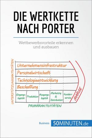 Cover of the book Die Wertkette nach Porter by Cyril Peupion