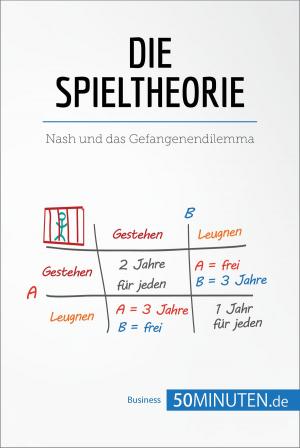 Book cover of Die Spieltheorie