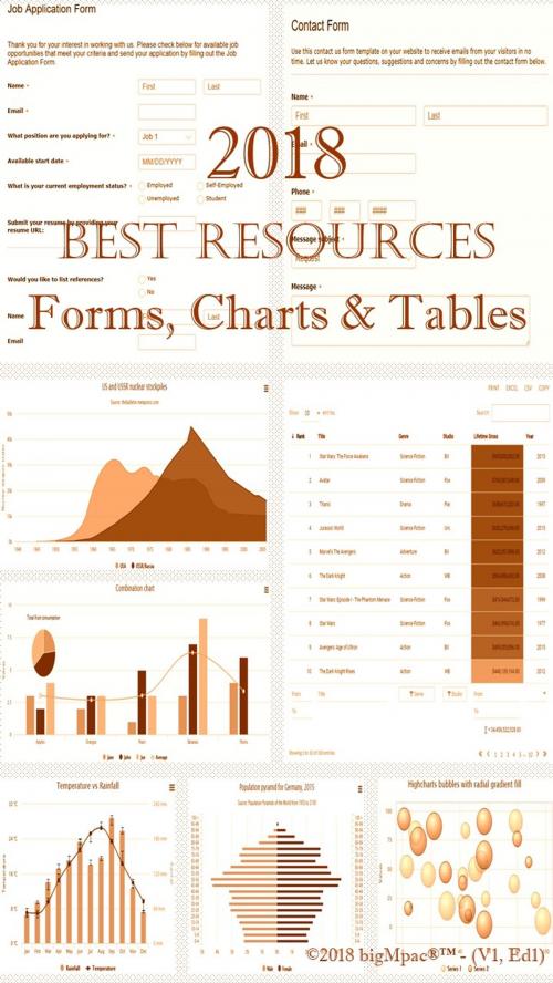 Cover of the book 2018 Best Resources for Forms, Charts & Tables by Antonio Smith, Antonio Publishings