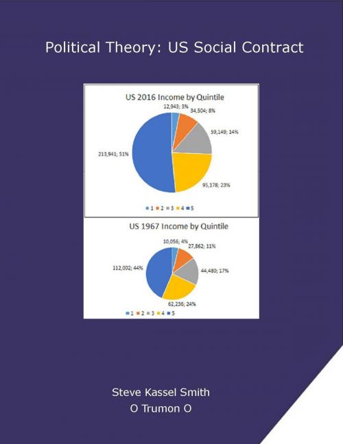 Cover of the book Political Theory: US Social Contract by Steve Kassel Smith, Steve Kassel Smith