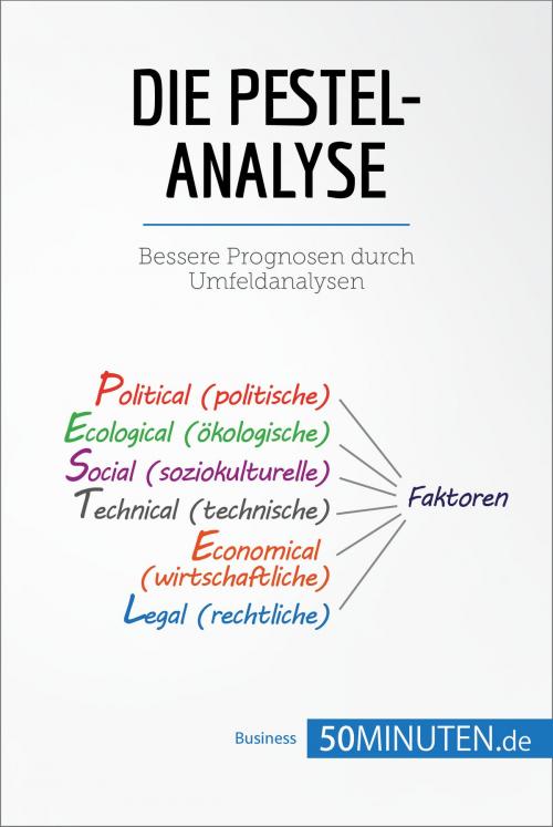Cover of the book Die PESTEL-Analyse by 50Minuten.de, 50Minuten.de