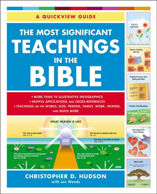 Cover of the book The Most Significant Teachings in the Bible by Christopher D. Hudson, Zondervan Academic