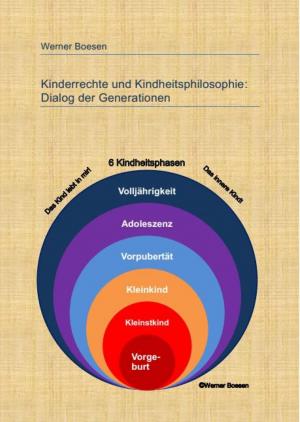 Cover of the book Kinderrechte und Kindheitsphilosophie: Dialog der Generationen by Stefanie Wagner