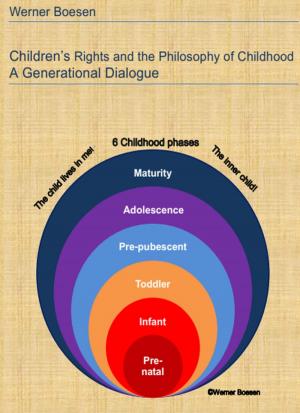 Cover of the book Children's Rights and the Philosophy of Childhood: A Generational Dialogue by Peter Wimmer