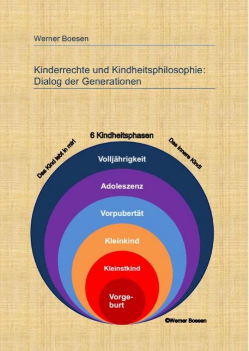 Cover of the book Kinderrechte und Kindheitsphilosophie: Dialog der Generationen by Werner Boesen, epubli