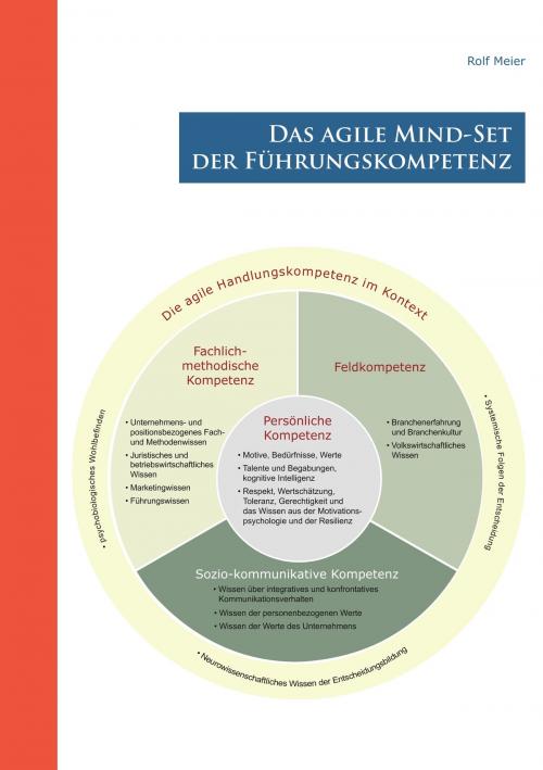Cover of the book Das agile Mind - Set der Führungskompetenz by Rolf Meier, Books on Demand